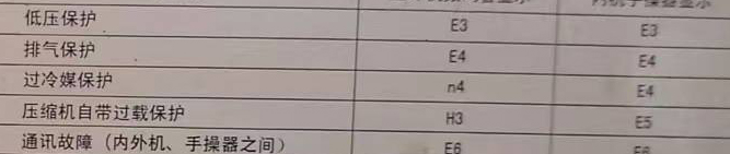 八步空调电话在哪里找